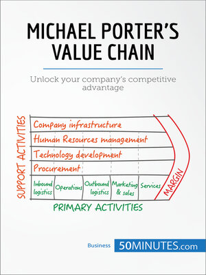 Michael Porter's Value Chain - ebook